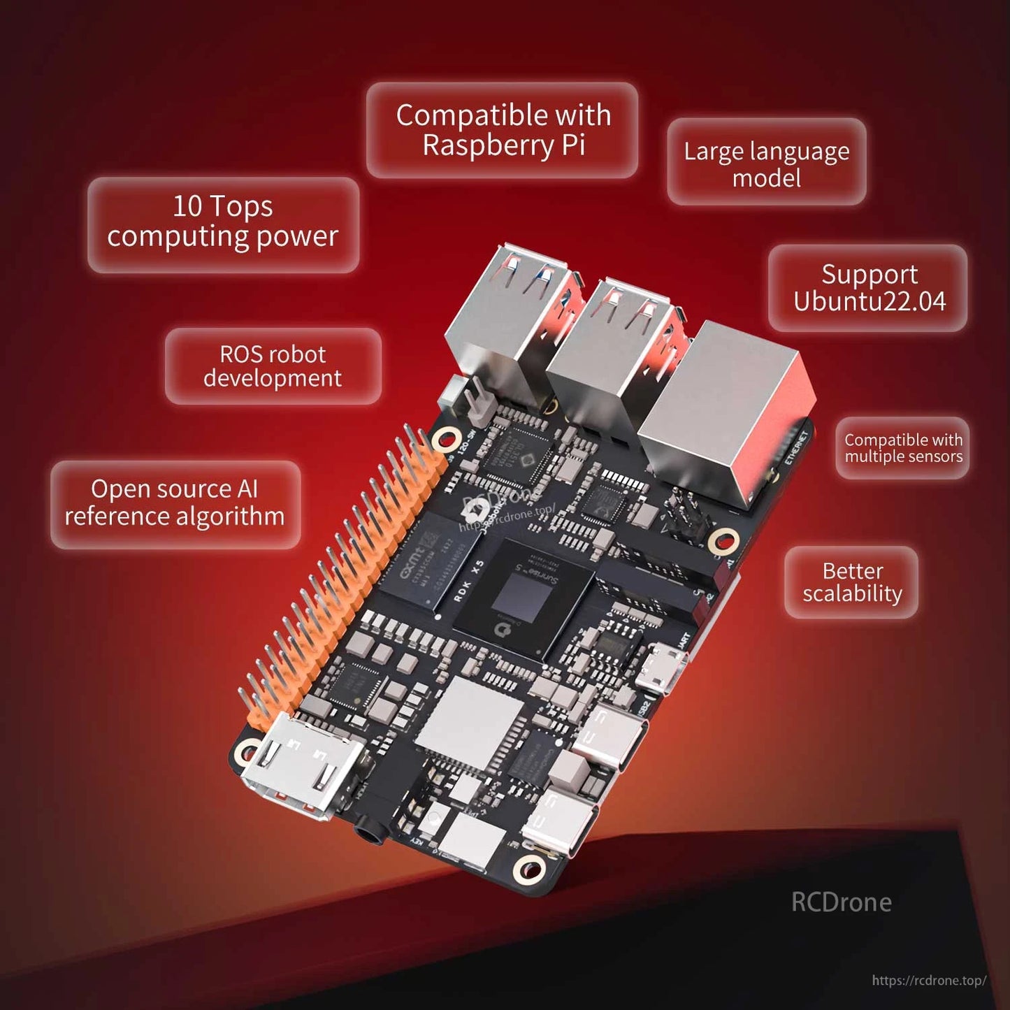 RDK X5 development board feature graphic showing Raspberry Pi compatibility, Ubuntu 22.04 support and 10 TOPS