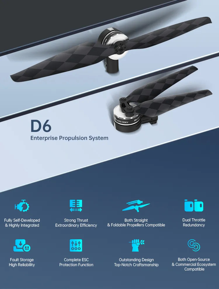 SIYI D6 Enterprise Propulsion System, Industrial-grade drone motor with high power output.