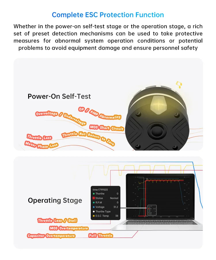 SIYI D6 Enterprise Propulsion System, Complete ESC Protection Function...