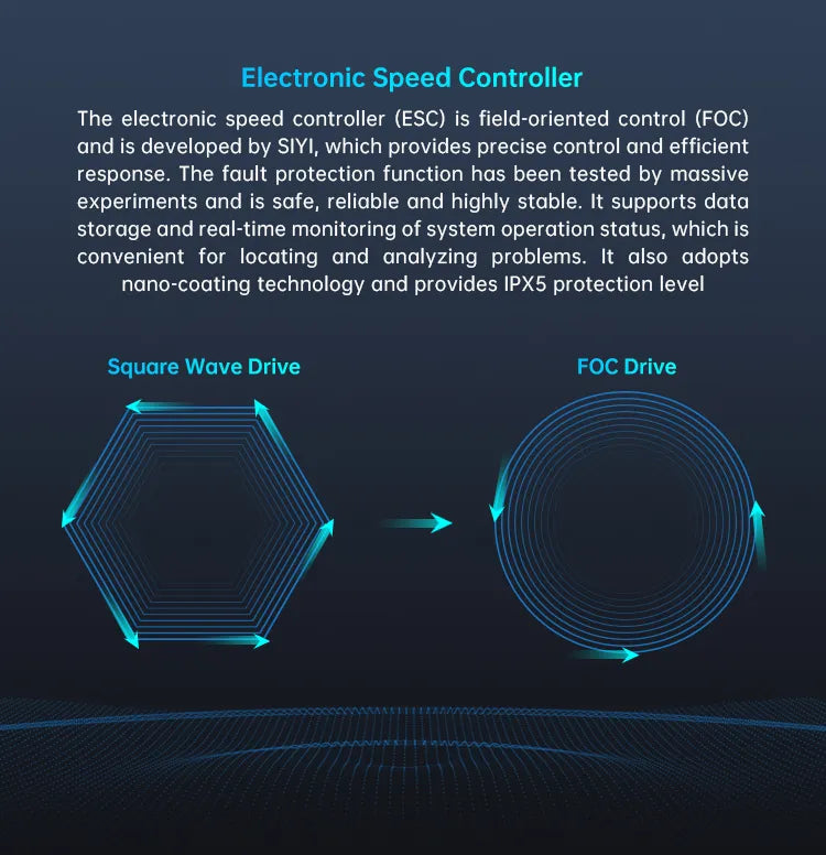 SIYI D6 Enterprise Propulsion System, SIYI's FOC ESC features precise control, safe operation and real-time monitoring.