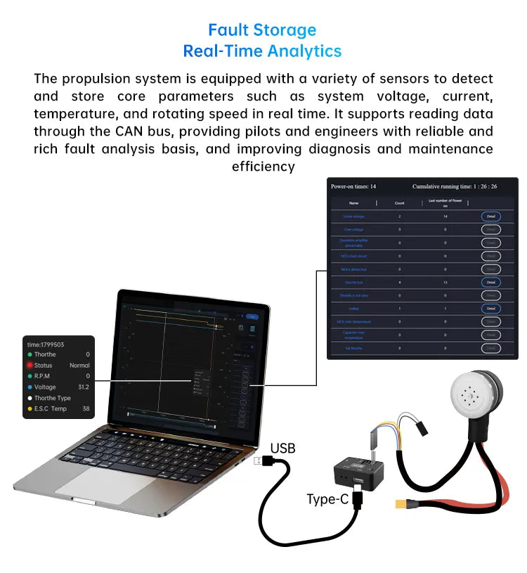 SIYI D6 Enterprise Propulsion System, Real-time analytics system tracks voltage, current, temperature, and speed.