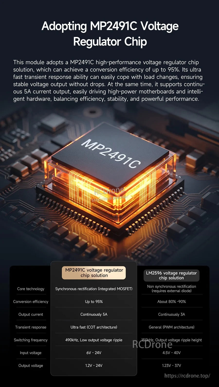 MP2491C voltage regulator highlight graphic describing the power-chip solution used on the step-down module
