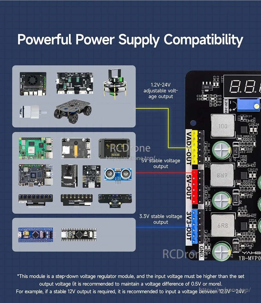 Compatibility collage showing the module powering various boards and devices from adjustable, 5V, and 3.3V outputs