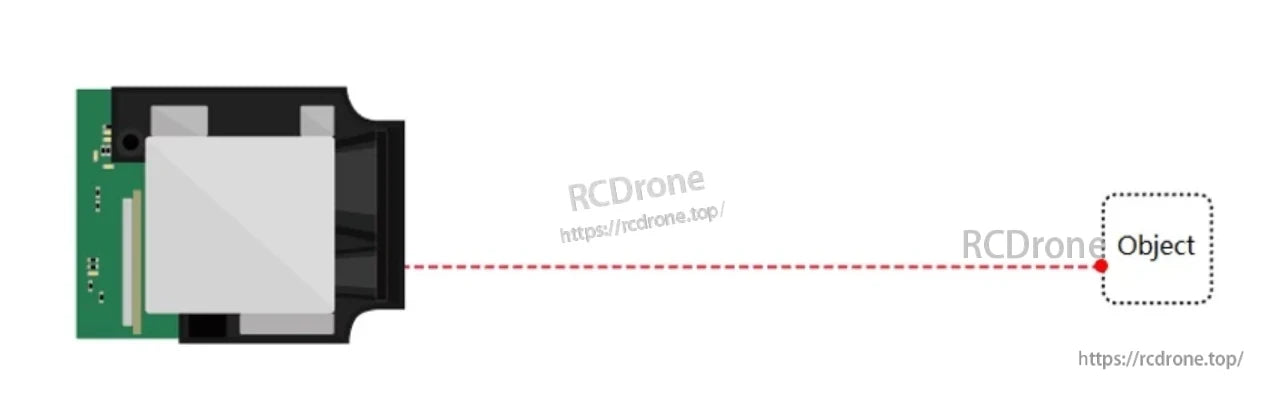 DFRobot SEN0366 Infrared Laser Distance Sensor, The Infrared Laser Distance Sensor measures distances up to 80m (indoor) or 50m (outdoor) with high accuracy and compact design.