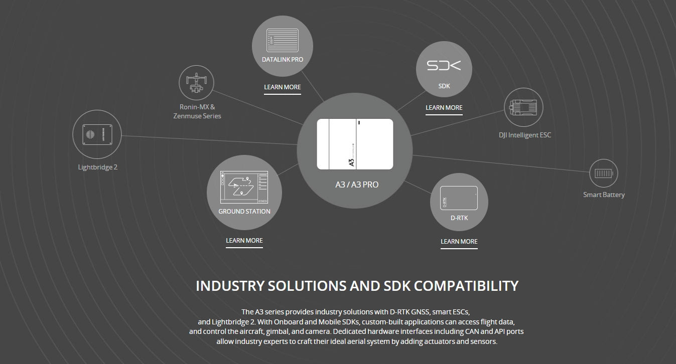 DJI A3 Autopilot Flight Controller. A3/A3 PRO series provides industry solutions with advanced GNSS. ESCs. Lightbridge 2. SDK compatibility. and hardware interfaces for custom applications.