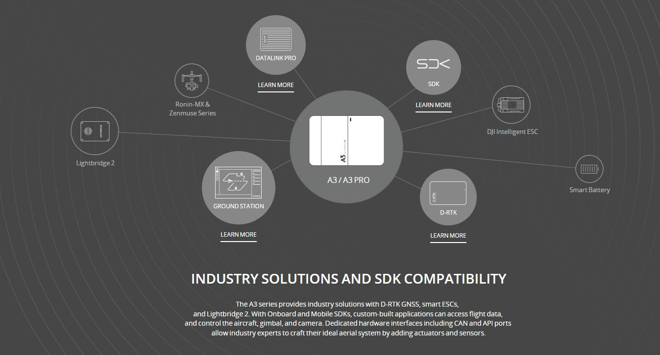 DJI A3 Autopilot Flight Controller, A3/A3 PRO series provides industry solutions with advanced GNSS, ESCs, Lightbridge 2, SDK compatibility, and hardware interfaces for custom applications.