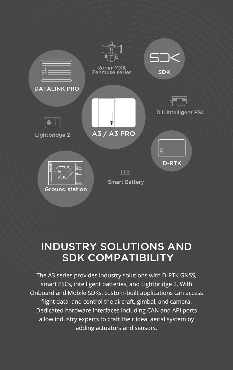 DJI A3 Pro Autopilot Flight Controller. A3 series provides industry solutions with advanced GNSS. ESCs. batteries. SDK compatibility for custom apps. and hardware interfaces.