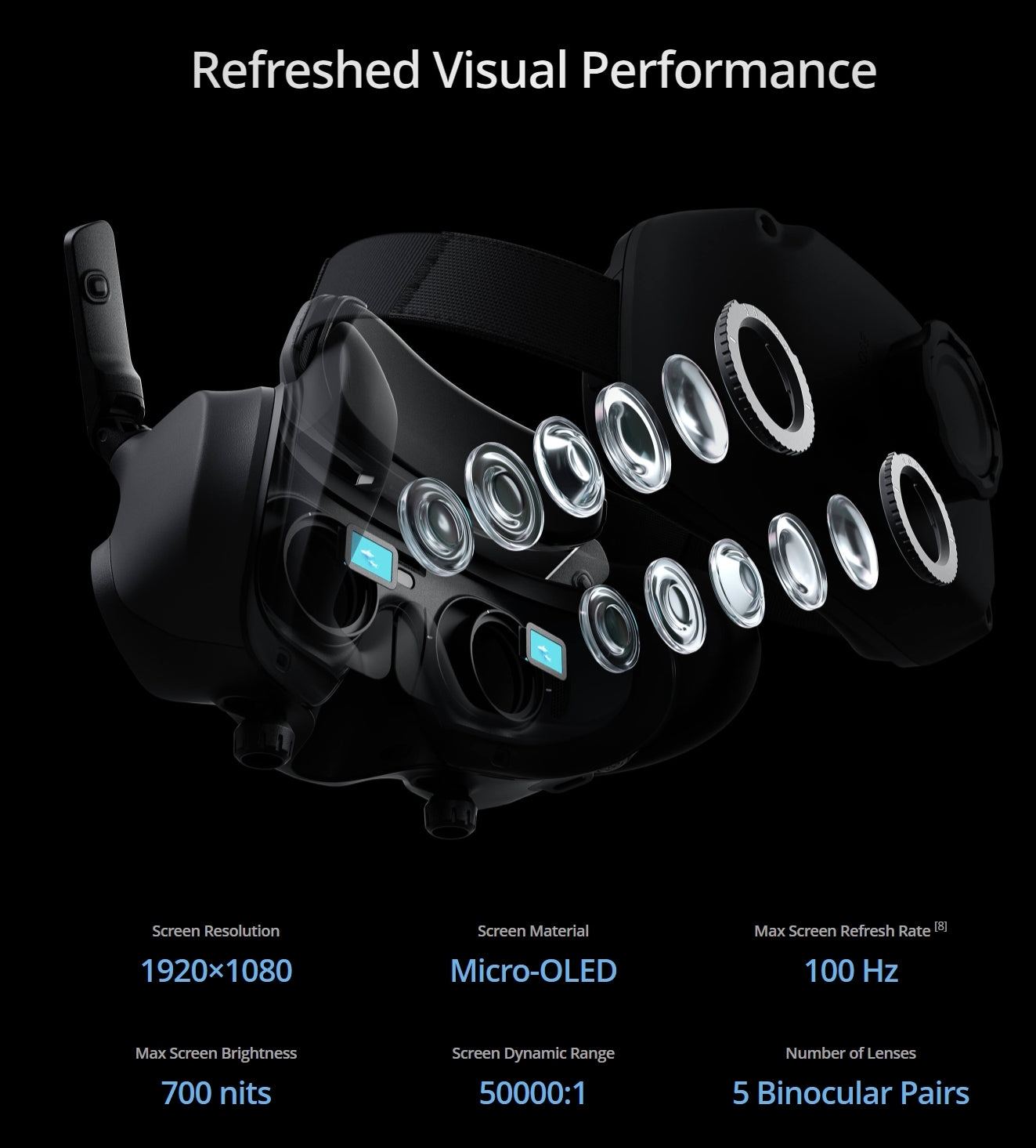 DJI Goggle, Monitor features dual screens, 1920x1080 resolution, micro-OLED material, and high refresh rate for enhanced visual performance.