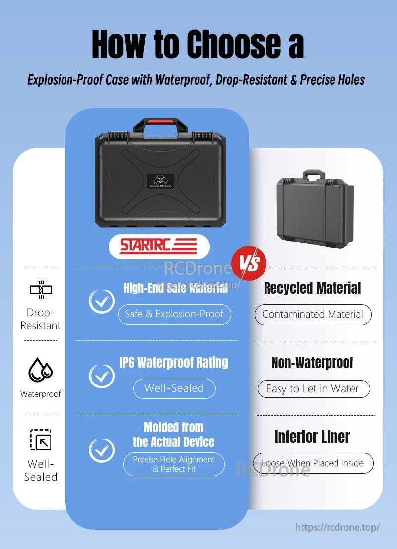 DJI Mini 5 Pro Water Case, Choose STARTRC explosion-proof, waterproof, drop-resistant case with precise fit and IP6 rating; avoids unsafe, poorly fitted recycled material alternatives. (24 words)