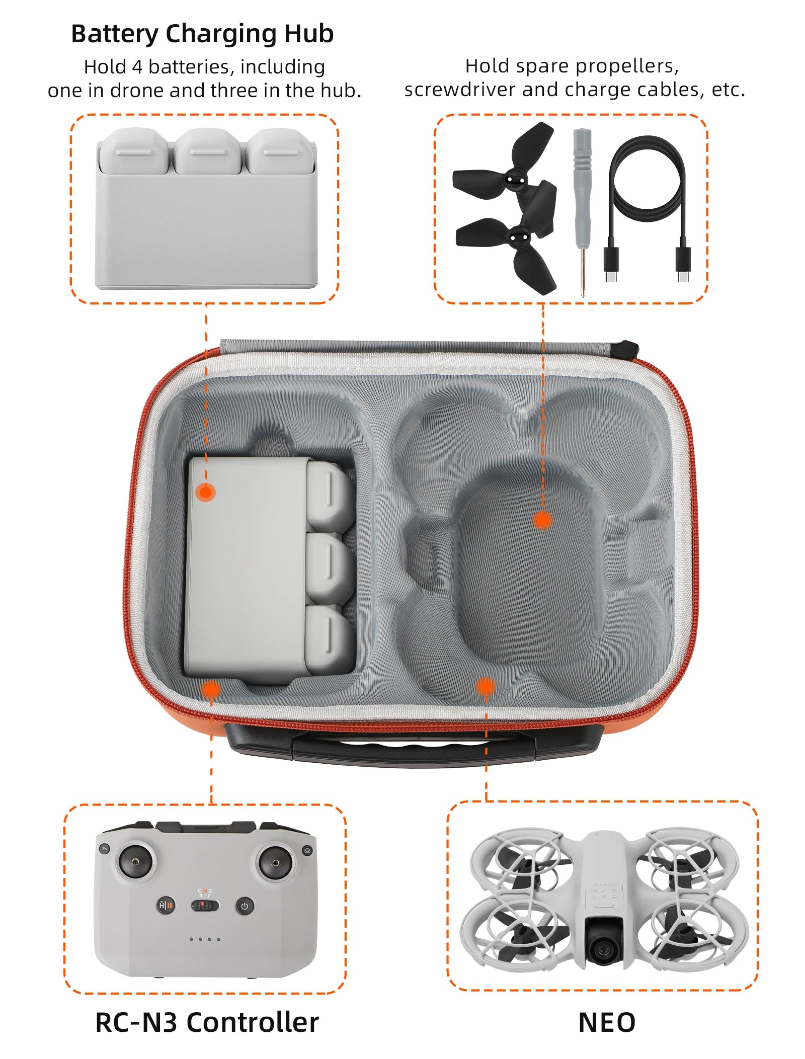 DJI Neo Drone Accessory Kit, The DJI Neo Drone Accessories Kit contains a battery charger, spare propellers, screwdriver, charge cables, and an RC-3 controller.