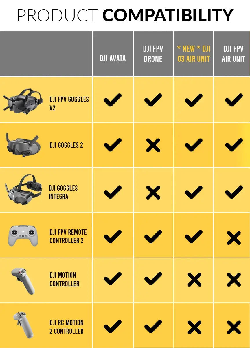 DJI FPV Goggles V2 Goggles 2 Integra comparison chart remote id