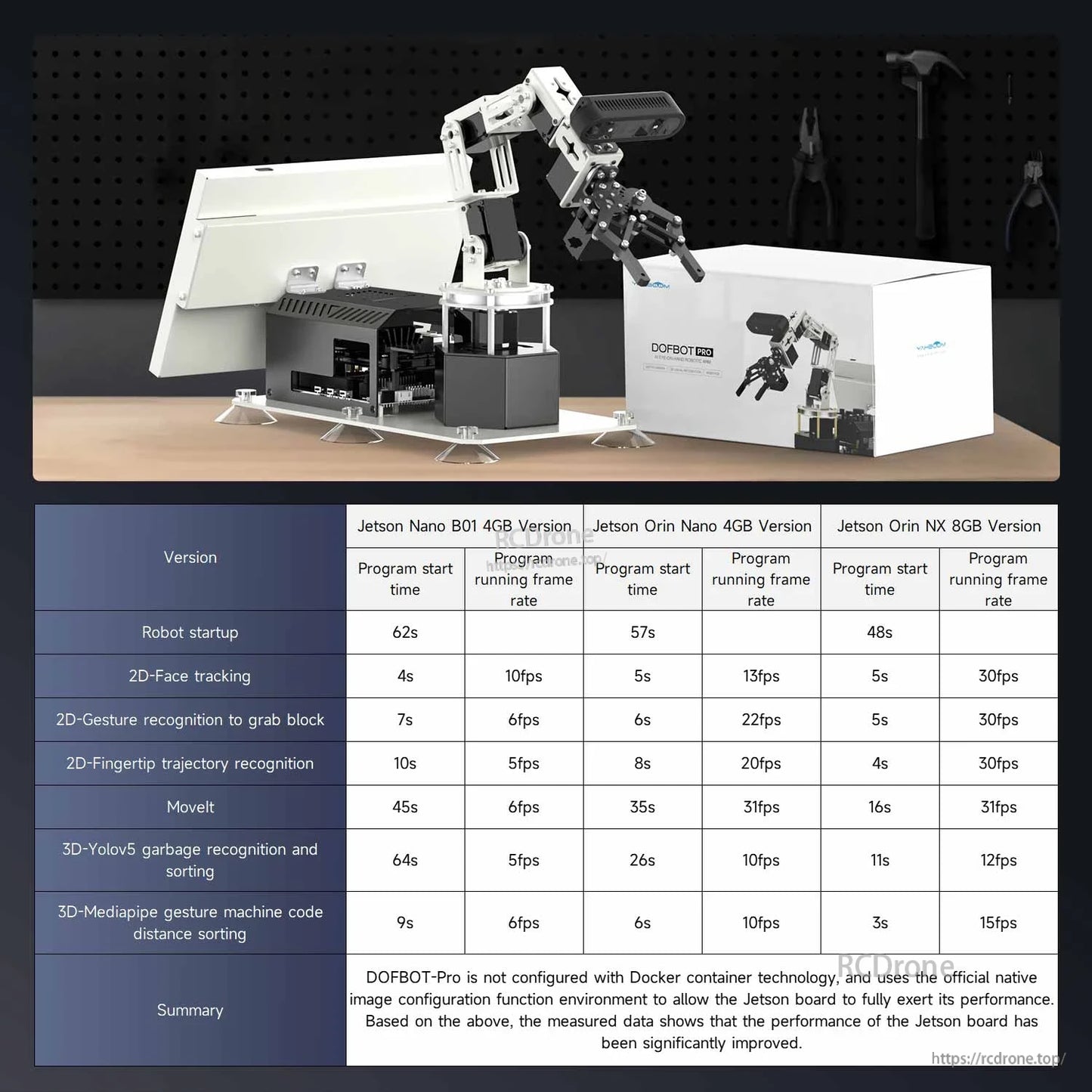 Performance comparison table for Jetson Nano and Orin boards shown with robot arm and product box on desk