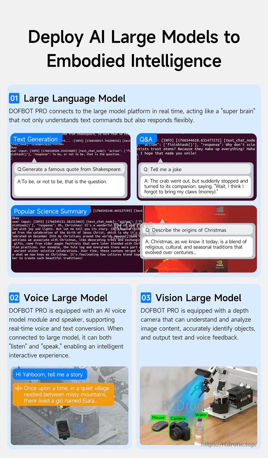 Poster describing large language, voice, and vision large-model concepts for embodied intelligence workflows