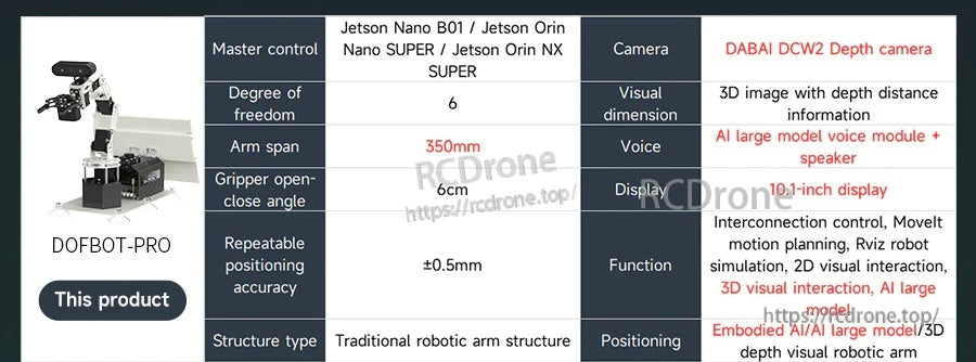 DOFBOT-PRO specs table with Jetson Nano/Orin support, DABAI DCW2 depth camera, and 10.1-inch display