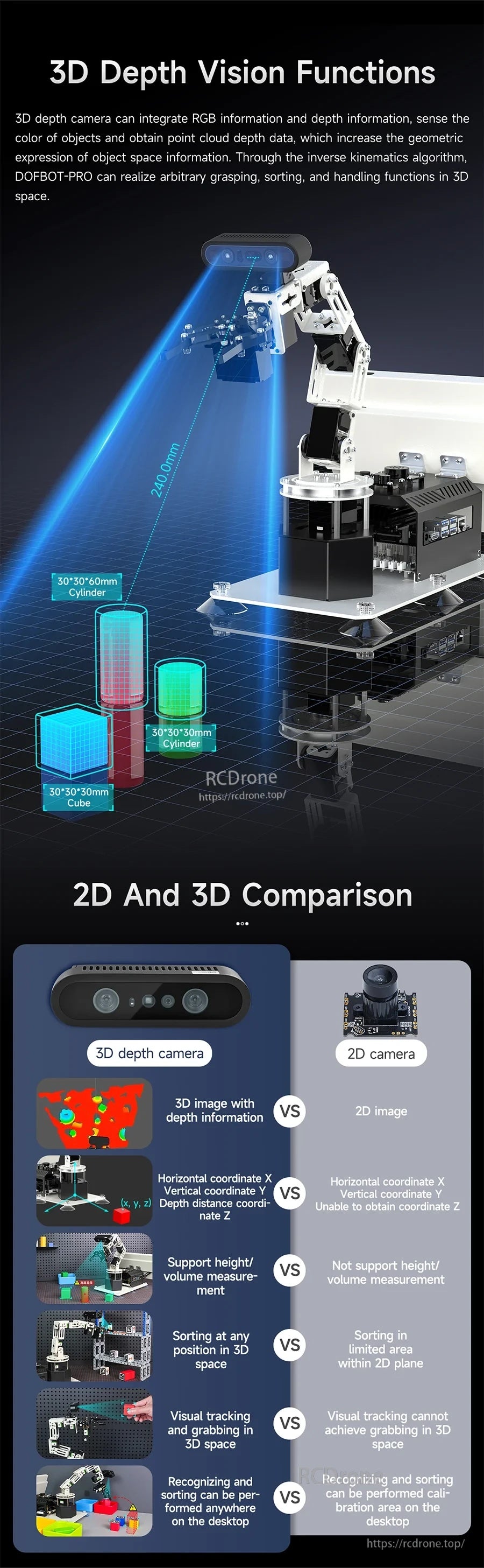 3D depth vision functions graphic showing robotic arm depth sensing and a 2D vs 3D capability comparison