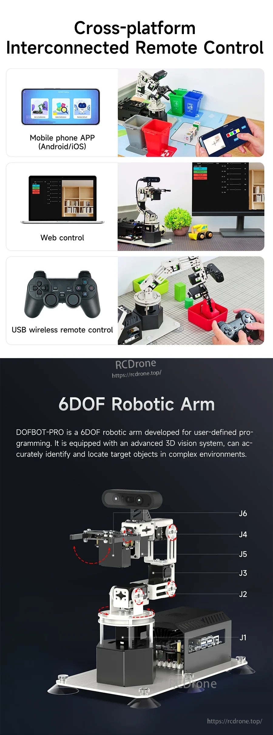DOFBOT Pro 6DOF robotic arm poster with cross-platform remote control options and labeled J1–J6 joint diagram