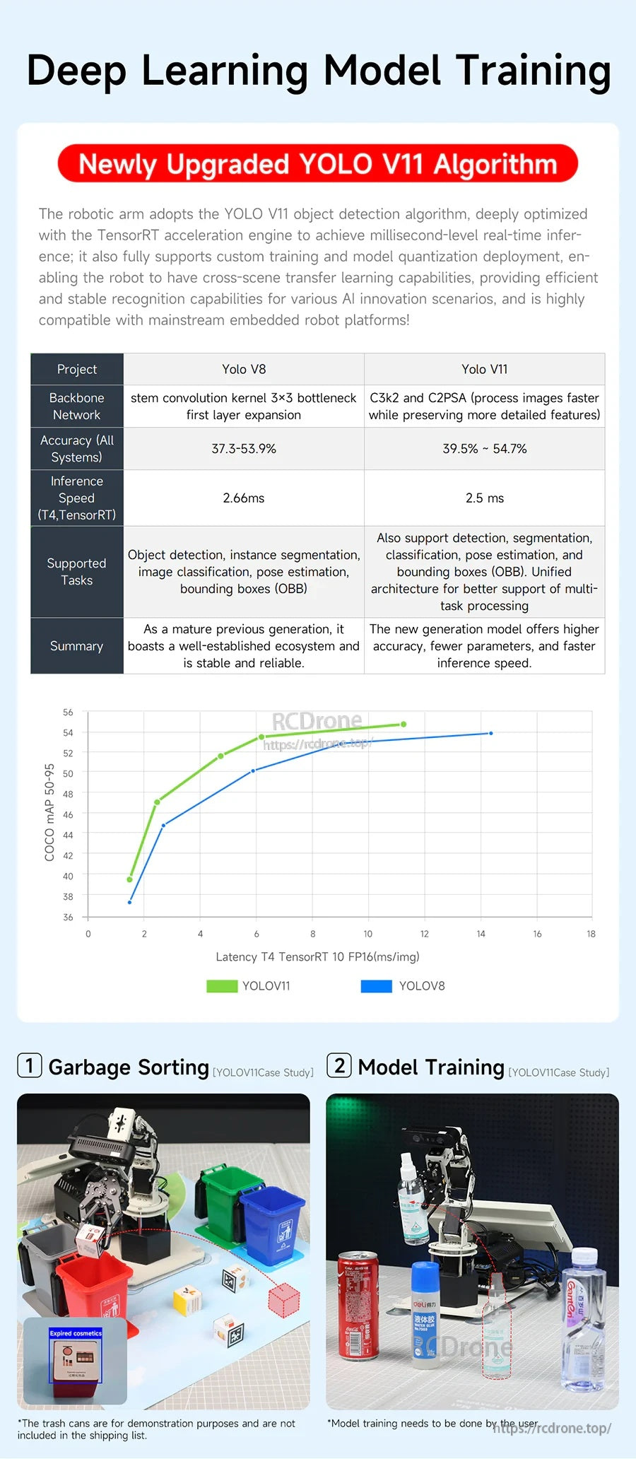 Deep learning training poster highlighting upgraded YOLO v11 model performance and training/latency comparison charts