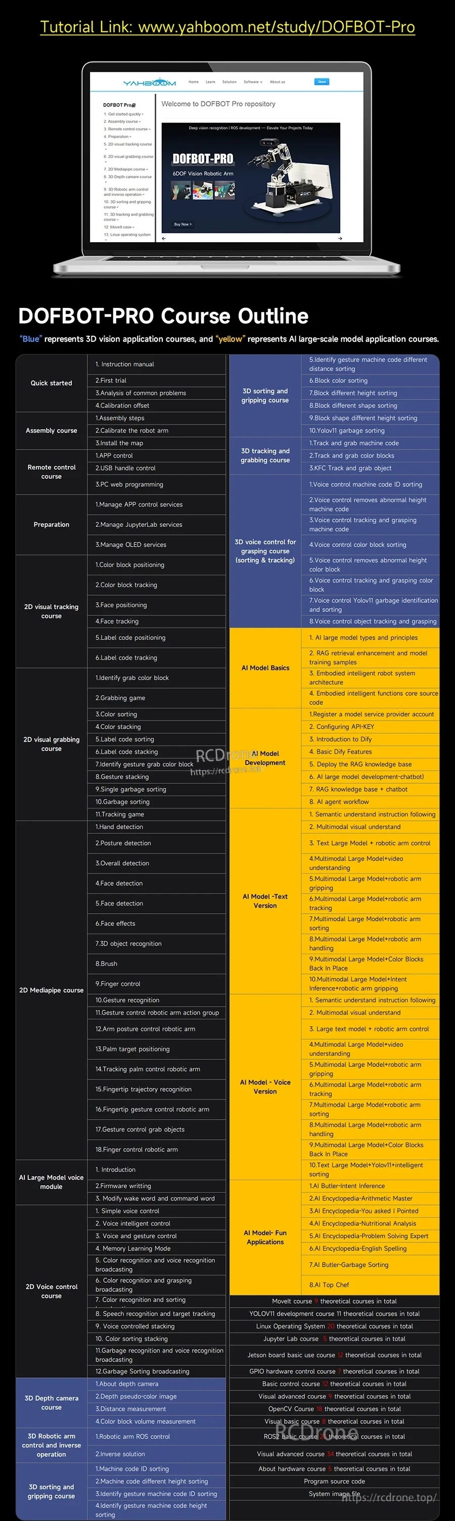 Screenshot of DOFBOT-PRO course outline webpage with laptop banner and a detailed training module table