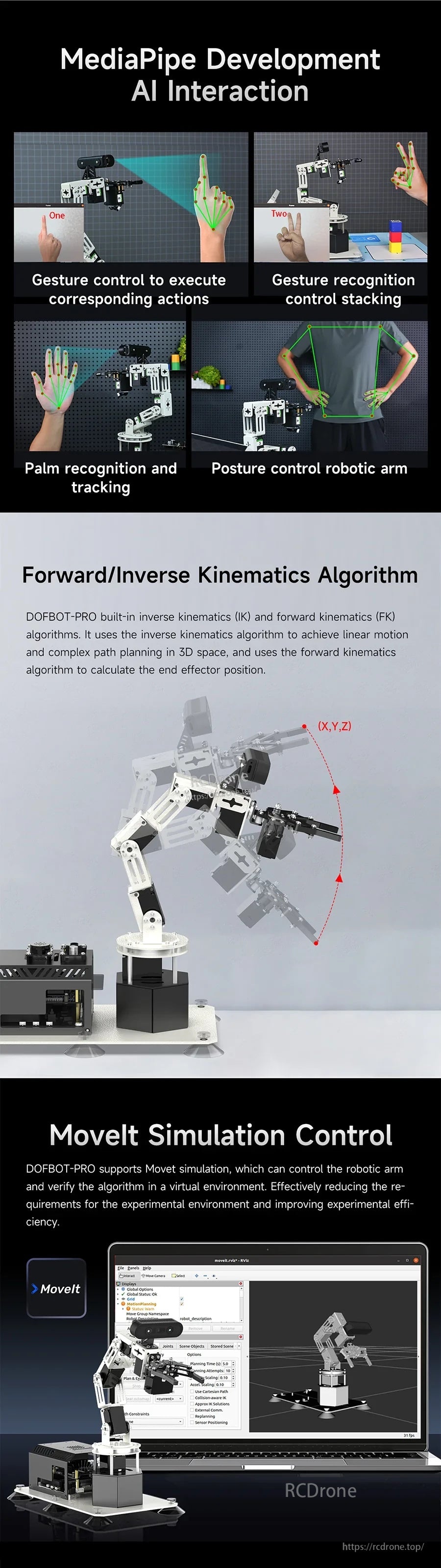 Infographic of DOFBOT Pro 6‑DOF robotic arm features, including MediaPipe gesture control, kinematics, and MoveIt simulation