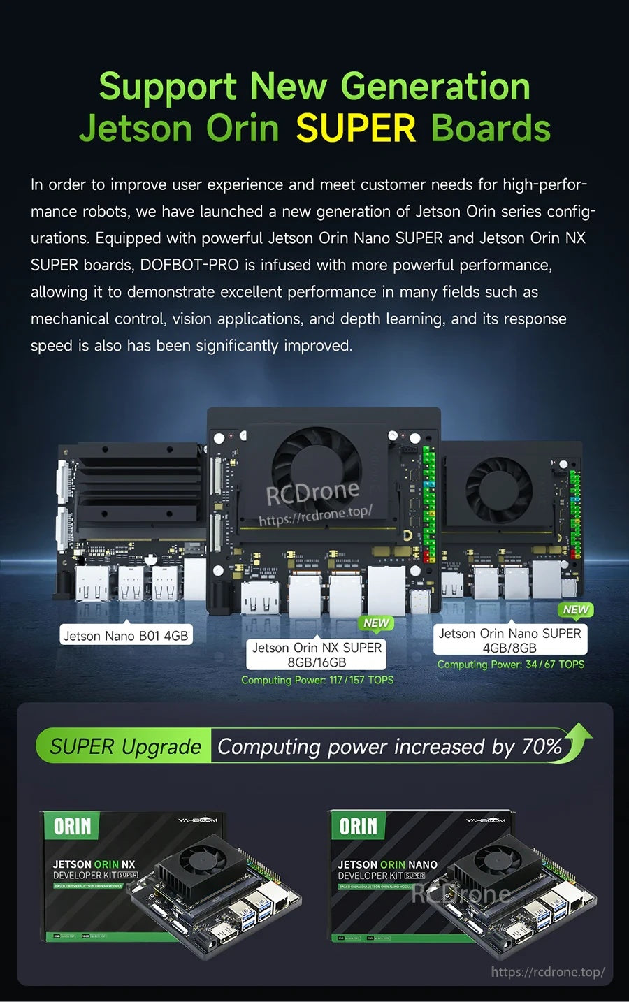 Jetson platform lineup image showing Nano 4GB and Jetson Orin Nano/NX SUPER board options for DOFBOT-PRO
