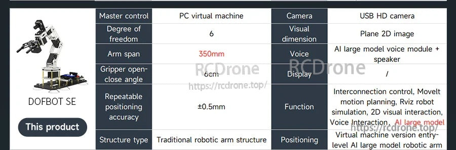 DOFBOT SE virtual machine main control comparison table with arm span, accuracy and supported functions