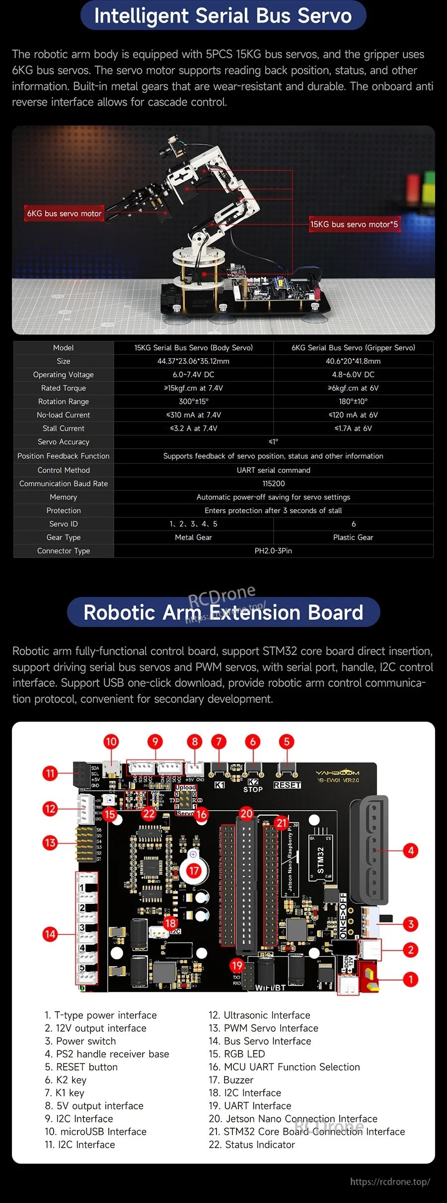 Yahboom DOFBOT SE 6DOF robotic arm kit with intelligent serial bus servos and labeled extension board layout