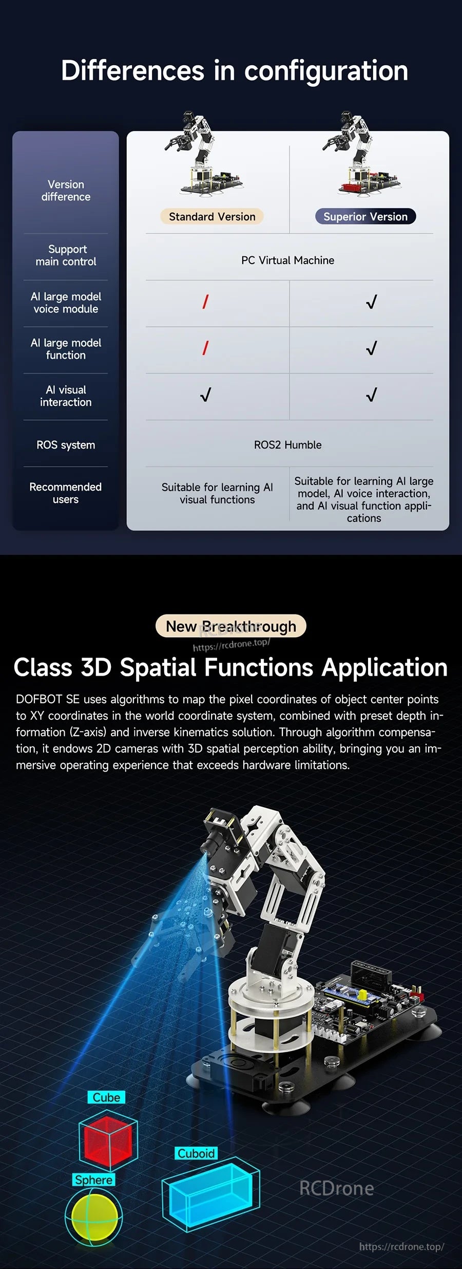 Differences in configuration chart comparing standard vs superior versions and supported AI/ROS features