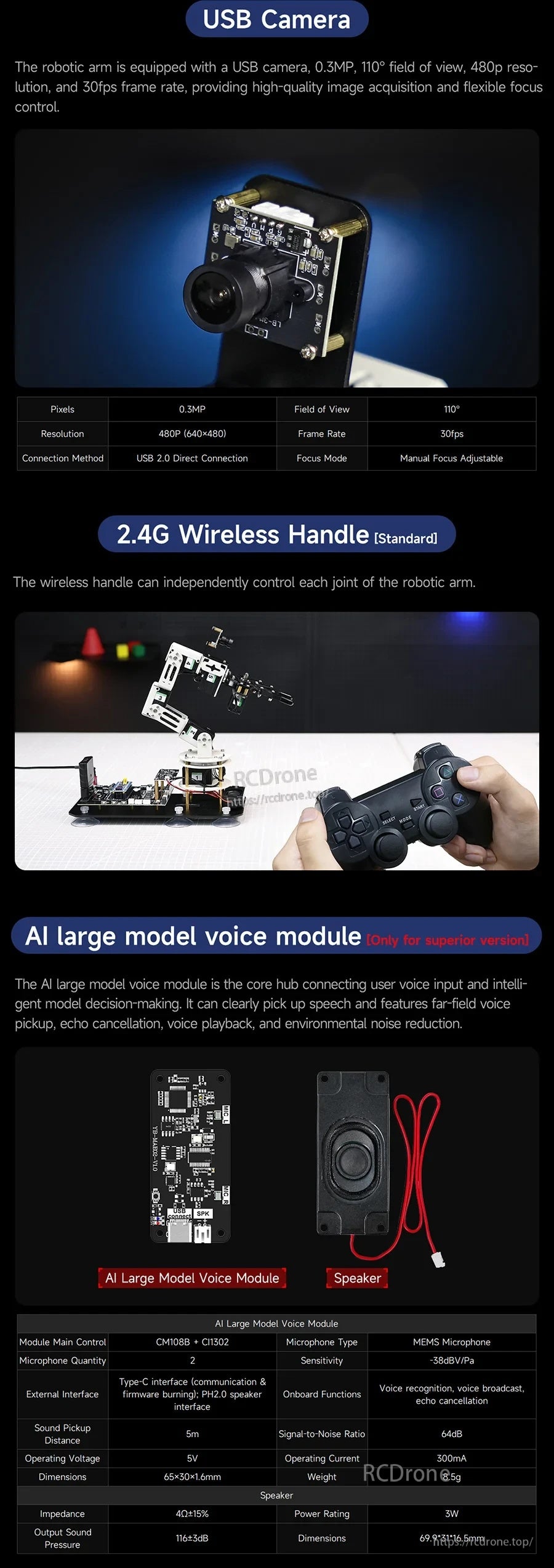 Yahboom DOFBOT SE kit accessories with USB camera module, 2.4G wireless gamepad receiver board, and voice module