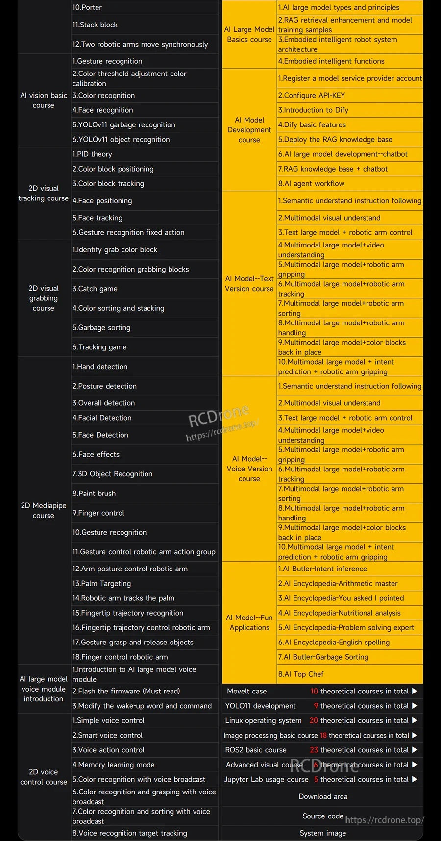 Course outline screenshot for Yahboom DOFBOT SE 6DOF robotic arm kit, listing AI large model and ROS2/Python lessons