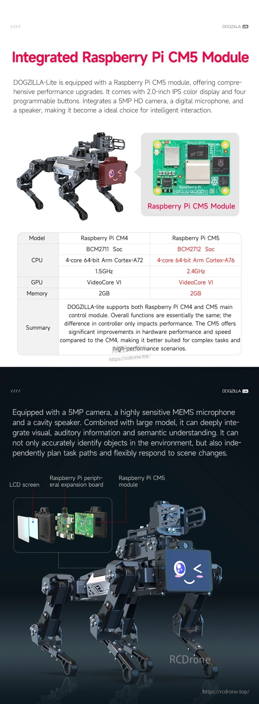 Raspberry Pi CM5 hardware integration graphic for the DOGZILLA-Lite robot dog platform