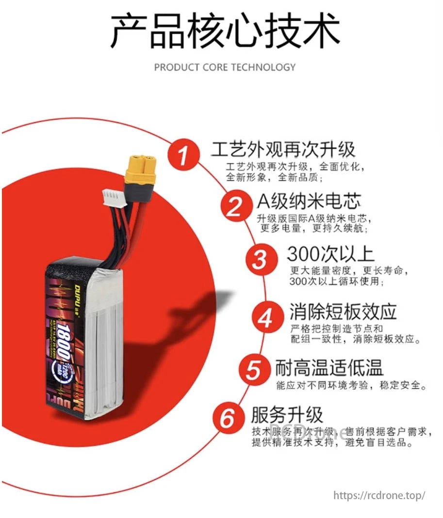 DUPU 4S/6S 1800mAh 120C LiPo Battery, Upgraded design, A-grade nano cells, 300+ cycles, no weak link effect, temperature-resistant, improved service support.