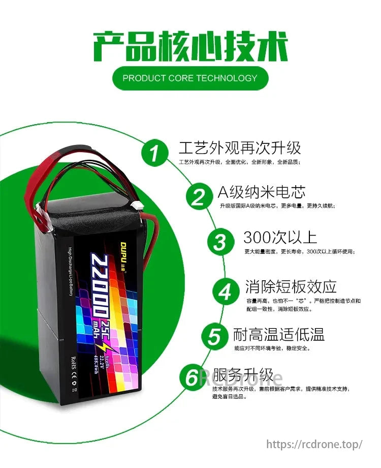 DUPU 6S / 12S / 14S 22000mAh 25C LiPo Battery, The upgraded DUPU LiPo battery features high capacity, durability, safety protections, and improved support.