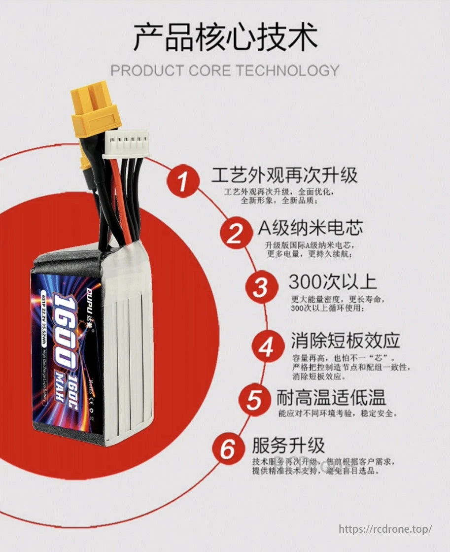 The DUPU 6S 1600mAh 160C LiPo Battery features an upgraded A-grade nano core, over 300 cycles, short board elimination, temperature resistance, and improved service support.