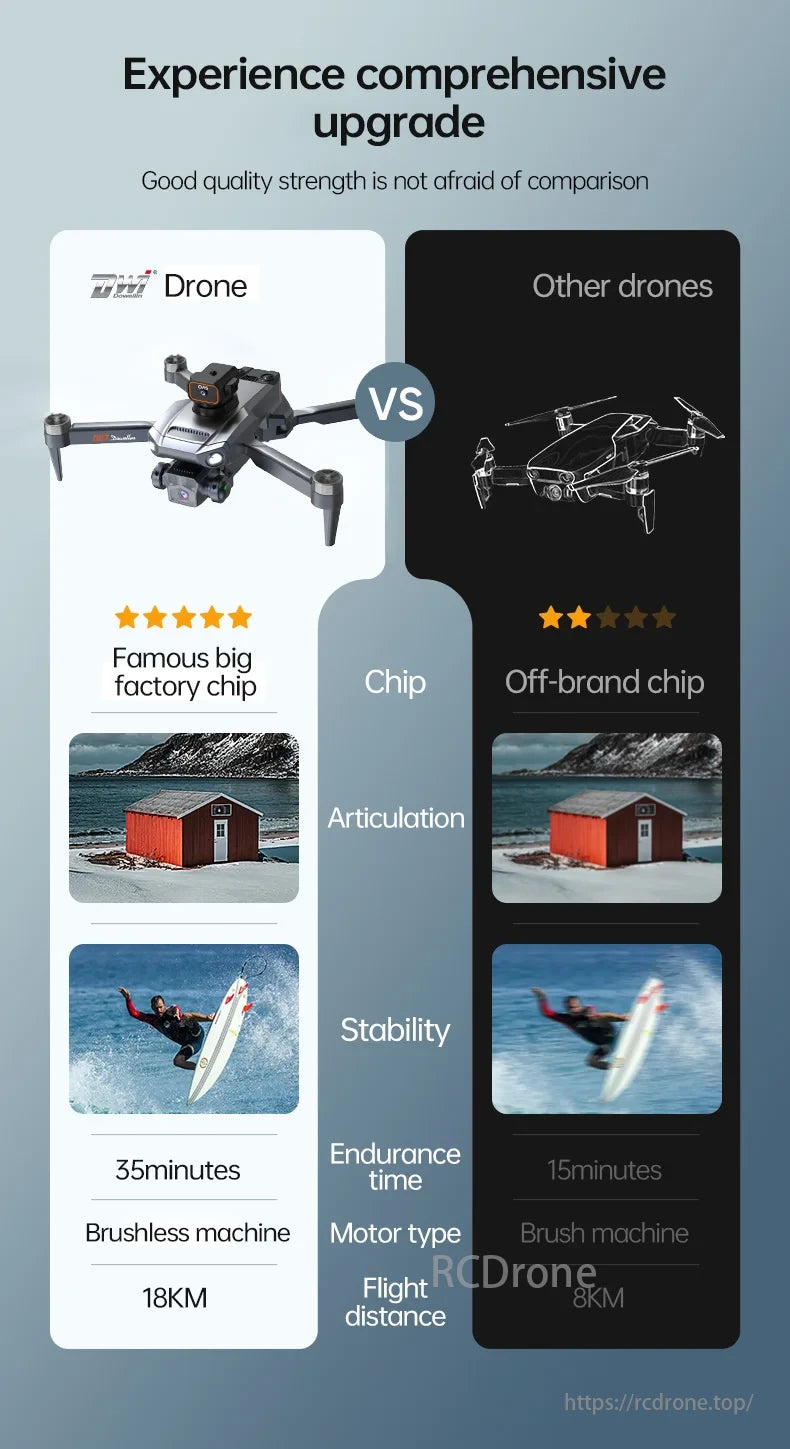 DWI D27 Drone, High-quality drone with a comprehensive upgrade, featuring a famous factory chip, 35-minute flight time, brushless motor, and 18KM range. Durability ensures competitive advantage.