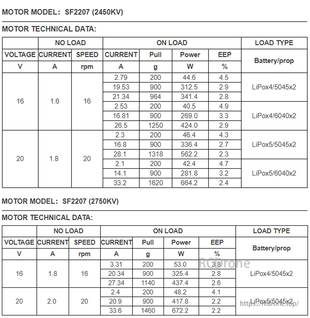 DYS 2207 Brushless Motor specs include SF2207 (2450KV/2750KV) with no-load/on-load voltage, current, speed, pull, power, EEP, and performance metrics for battery/prop load types.