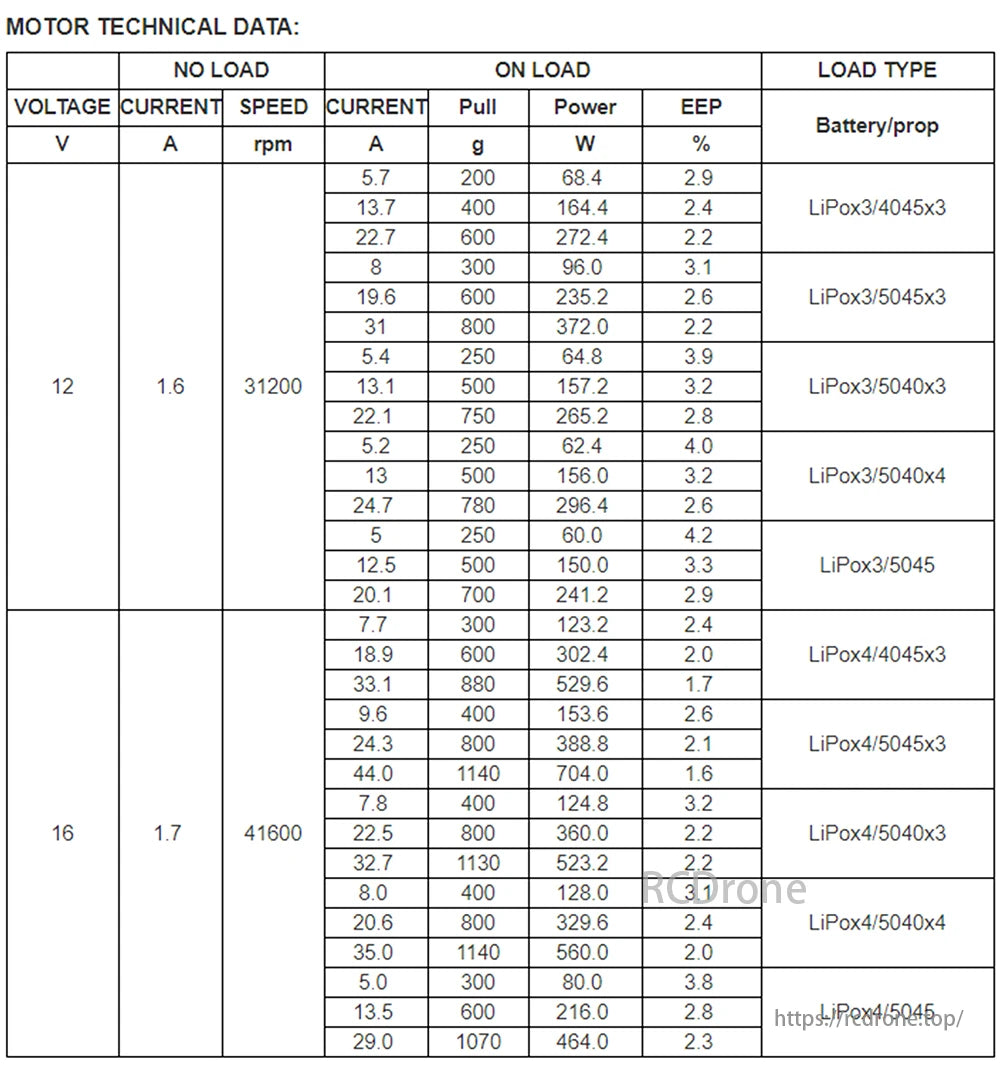 DYS Samguk Wei Motor, Motor data covers 12V/16V no-load/on-load specs, including current, speed, pull, power, and EEP percentages for various battery/prop setups.