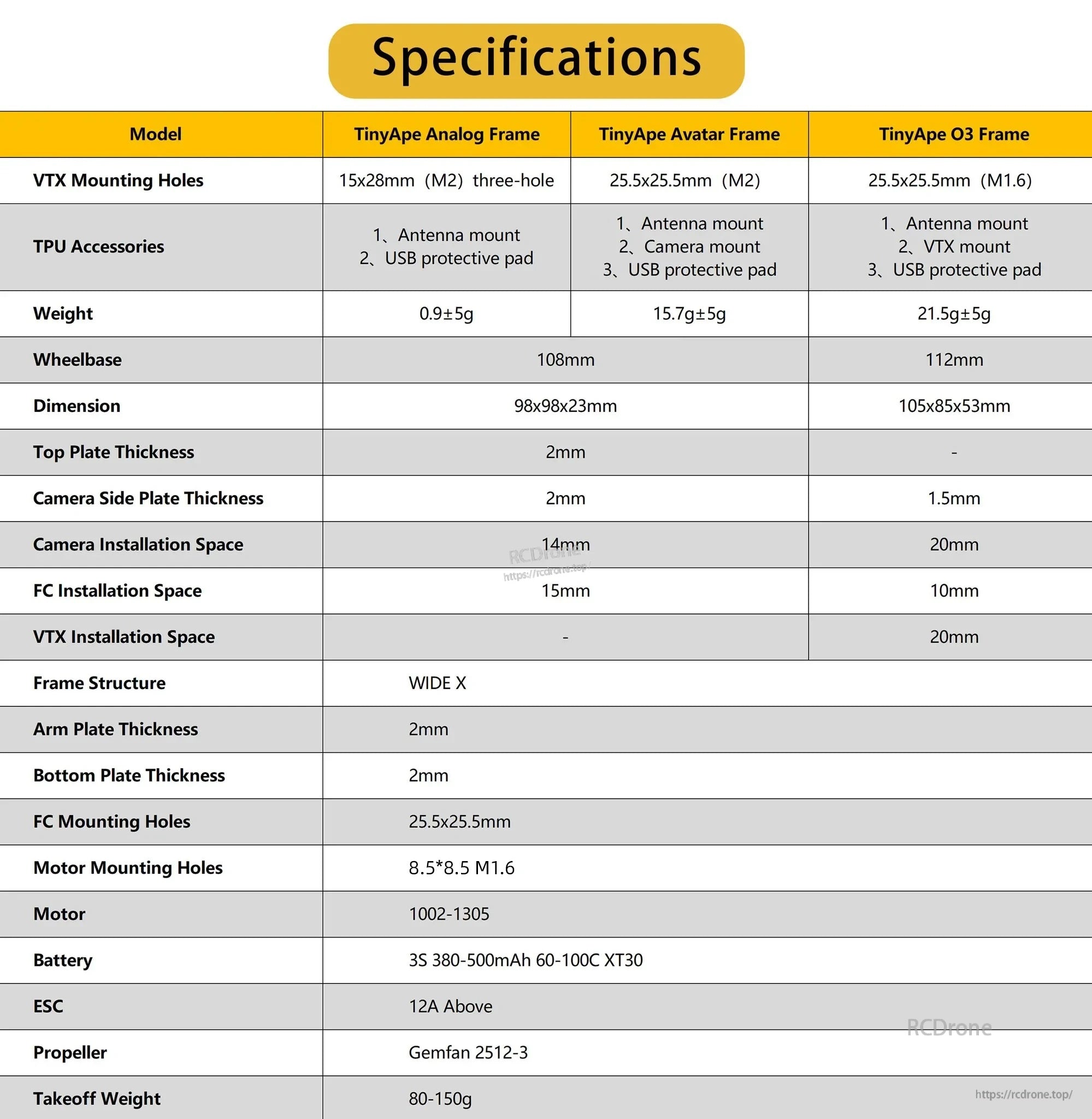 TinyApe frame kit specifications table for Analog, Avatar, and O3 versions: weight, wheelbase, mounting holes