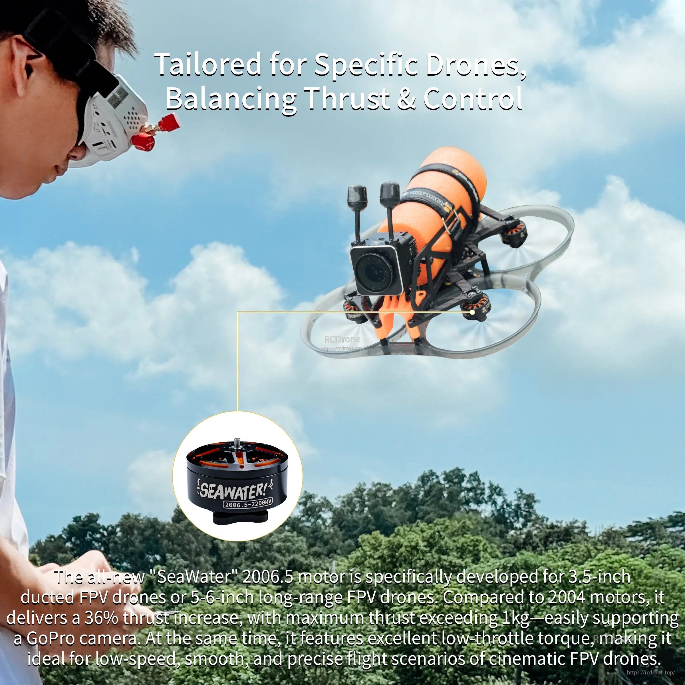 SeaWater 2006.5 motor application graphic for 3.5in CineWhoop and 5–6in long-range FPV drones