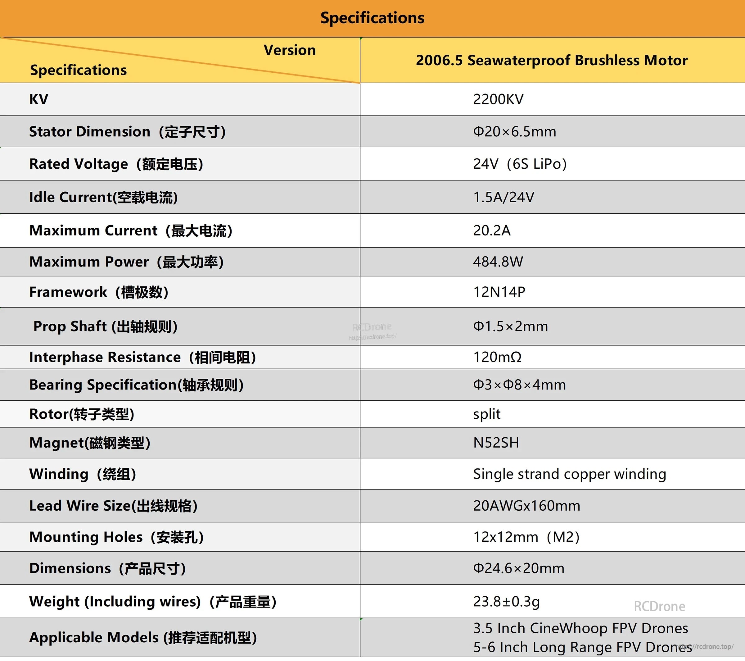 Specification table for DarwinFPV SeaWater 2006.5 2200KV motor (24V 6S, 20.2A max, 23.8g)