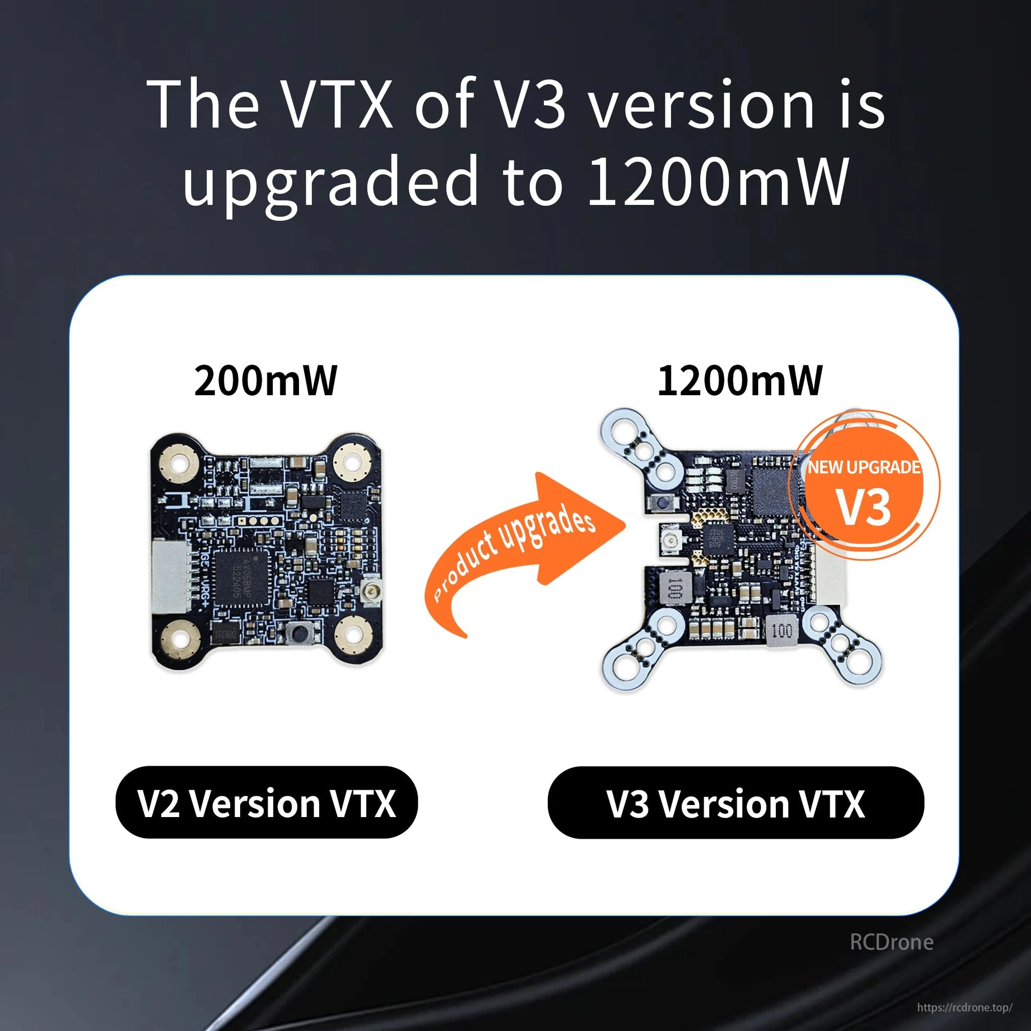 DarwinFPV V3 upgrades VTX to 1200mW from V2's 200mW, boosting performance.