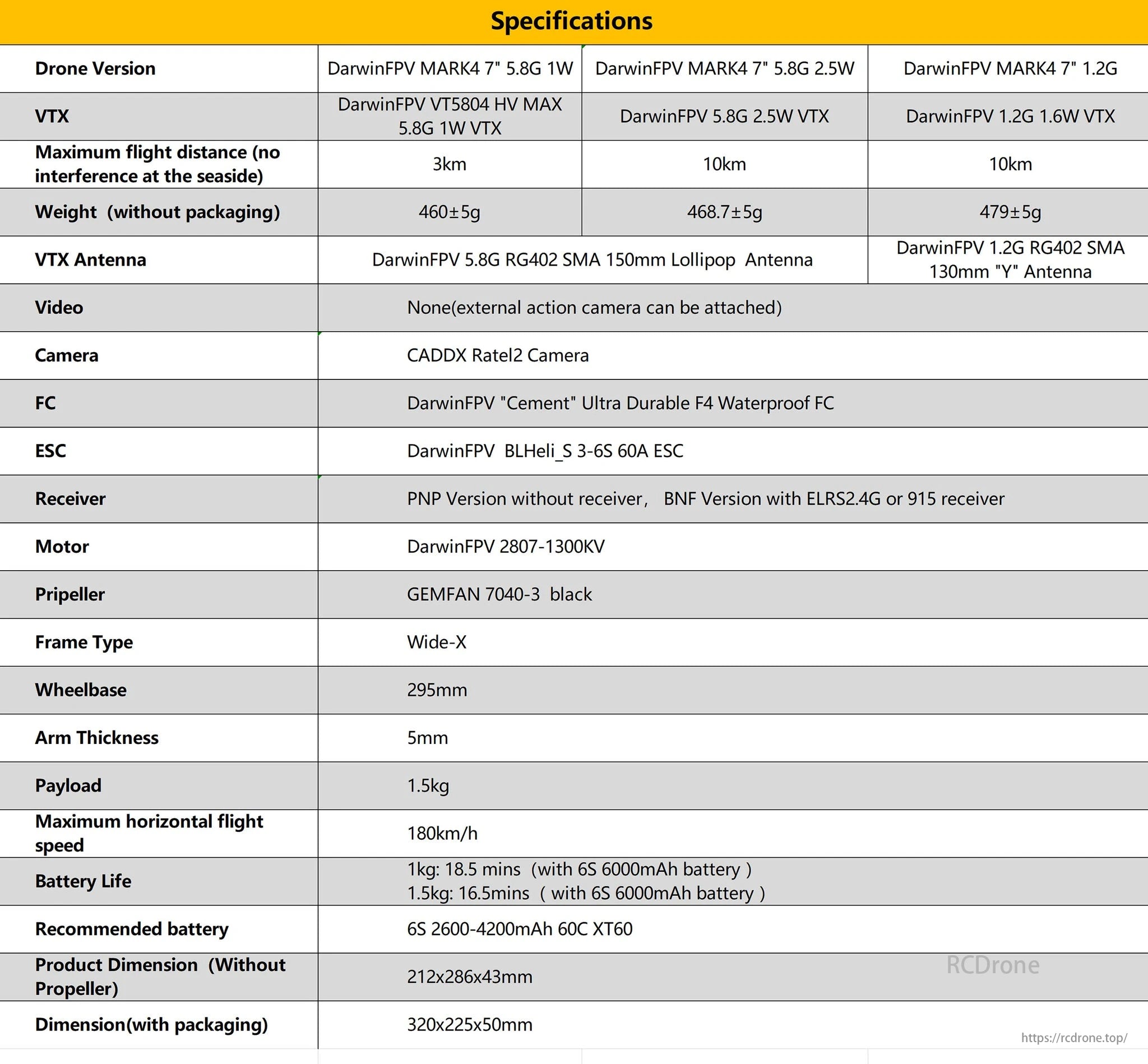 DarwinFPV MARK4 7" drone features CADDX Ratel2 camera, 5.8G/1.2G VTX, 3-10km range, 180km/h speed, 6S battery, and top-tier components for optimal performance.