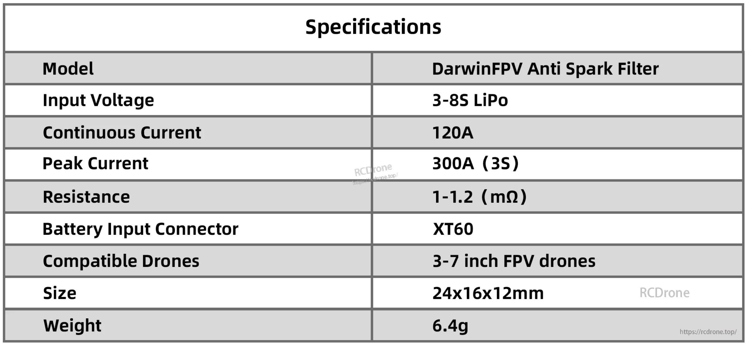 DarwinFPV Anti Spark Filter specifications table: 3–8S LiPo, 120A continuous, 300A peak, XT60, 24×16×12mm, 6.4g