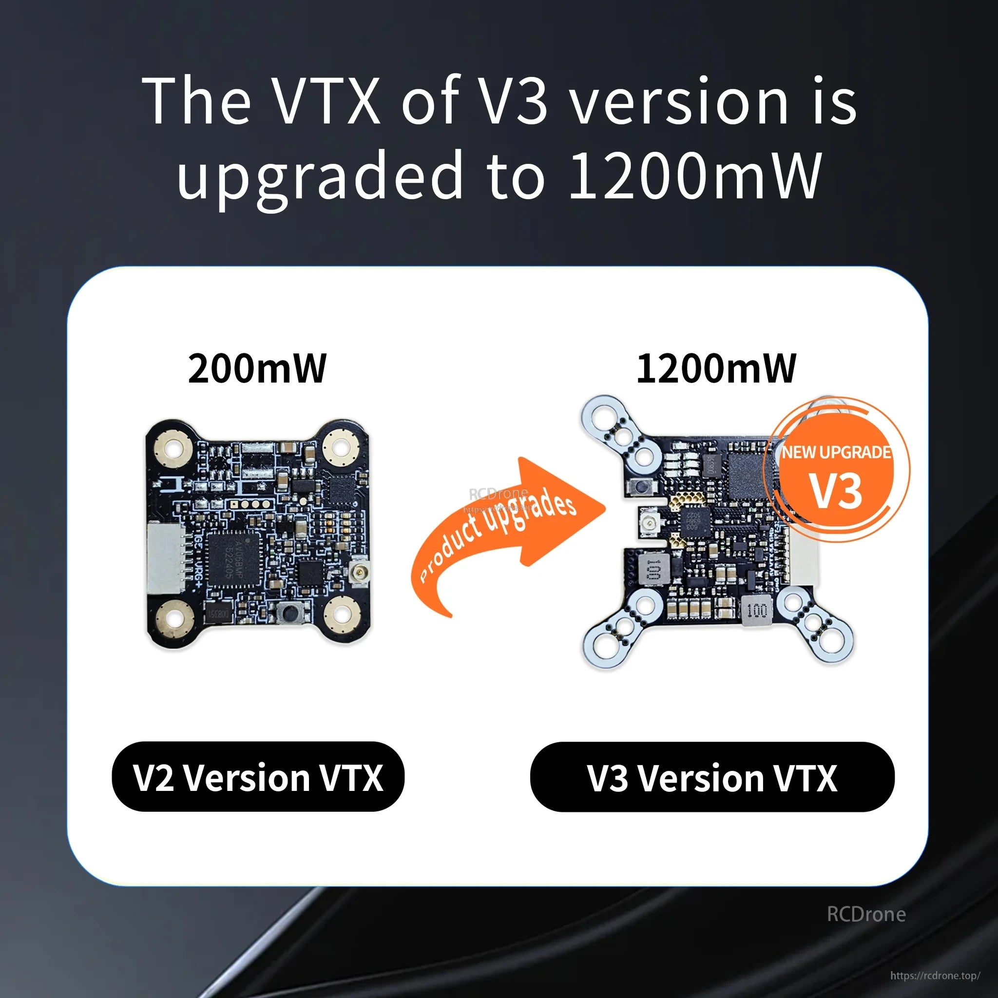 VTX comparison graphic: BabyApe V2 200mW board vs BabyApe V3 upgraded 1200mW VTX board