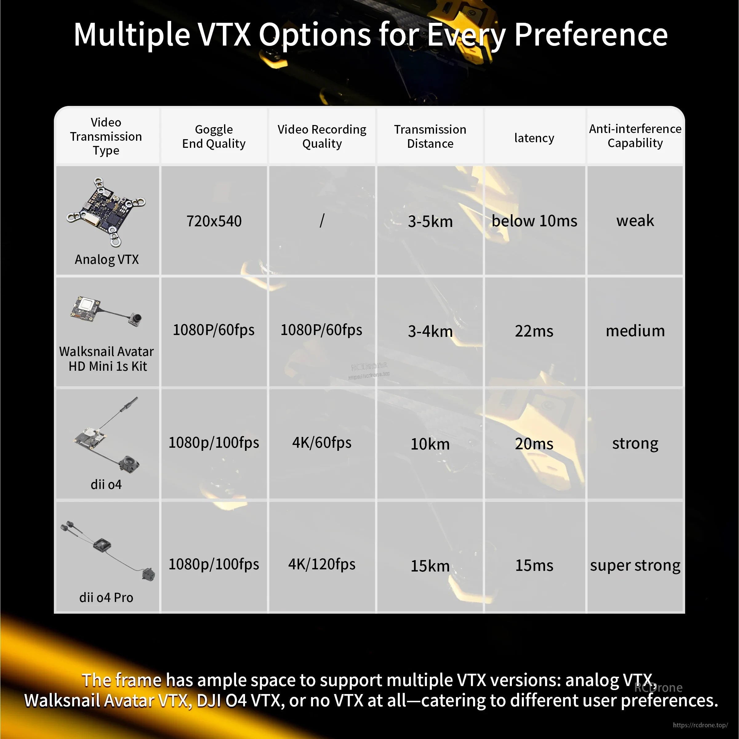 VTX compatibility table for BabyApe III frame: analog, Walksnail Avatar HD Mini, DJI O4, and O4 Pro