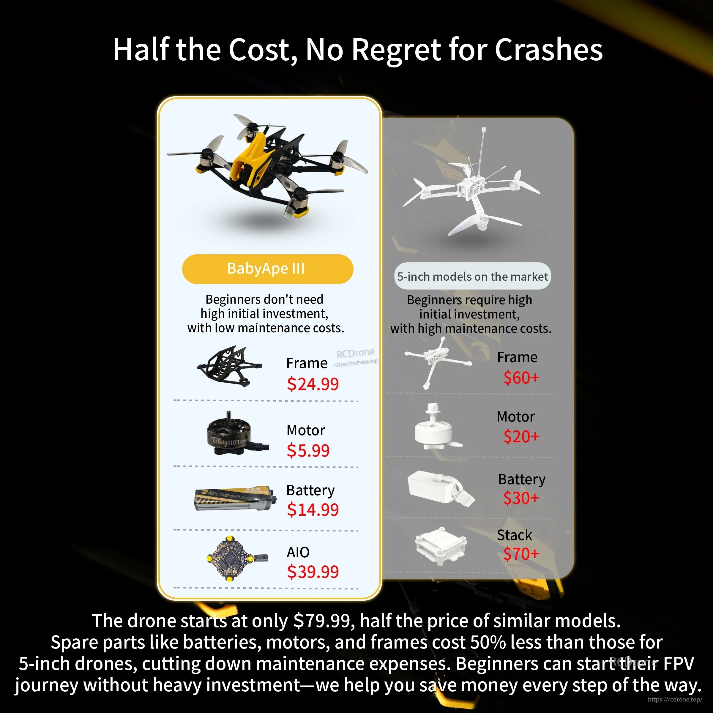Cost comparison graphic for BabyApe III spare parts versus typical 5-inch FPV drone components
