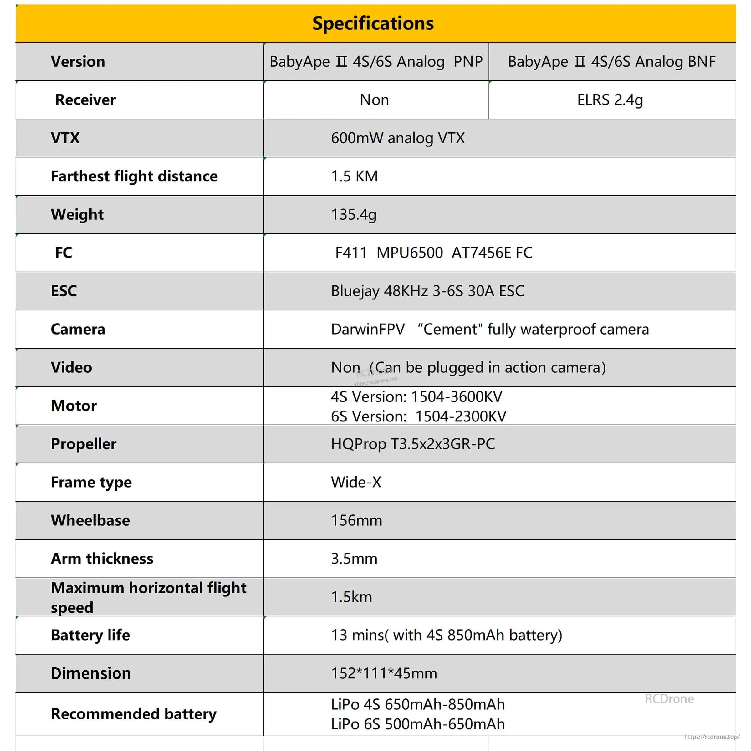 BabyApe II specifications table for PNP vs BNF versions, including ELRS 2.4G option and key performance figures