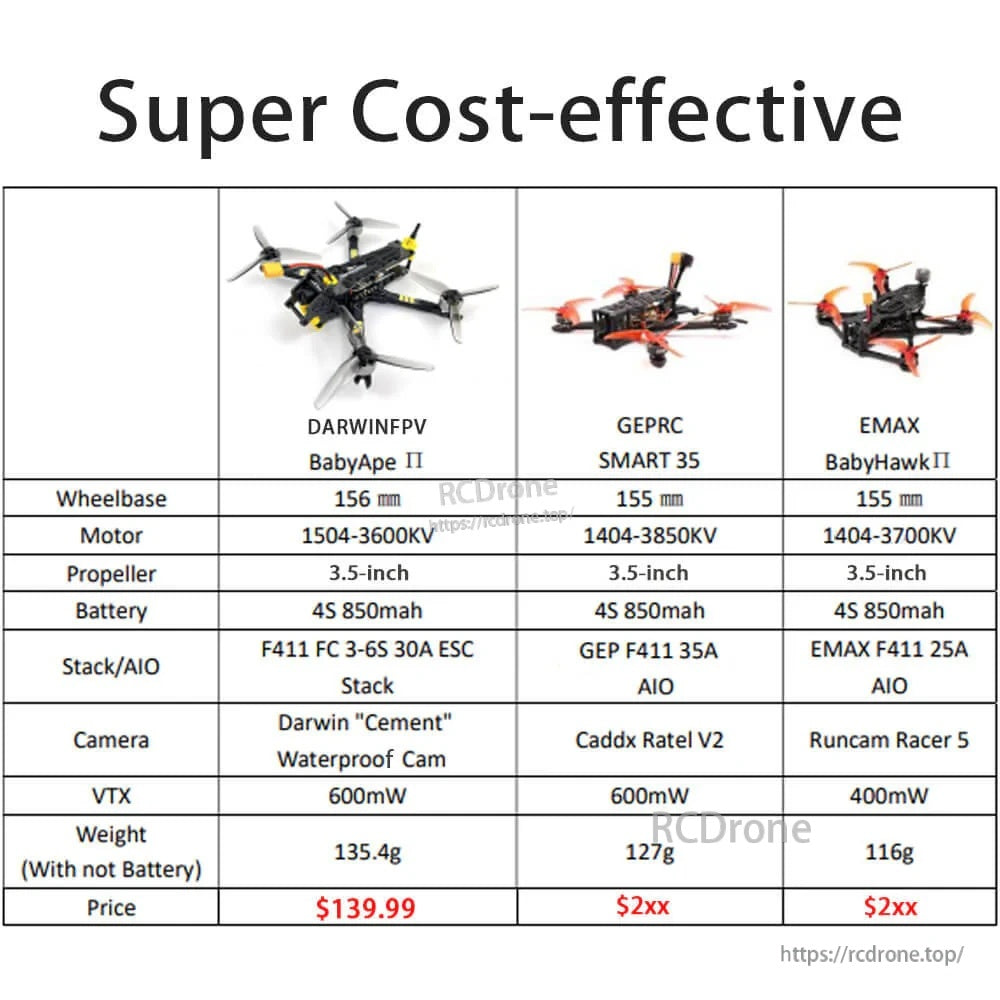 Cost-effectiveness comparison table for BabyApe II versus GEPRC SMART 35 and EMAX BabyHawk II (price, weight, VTX)