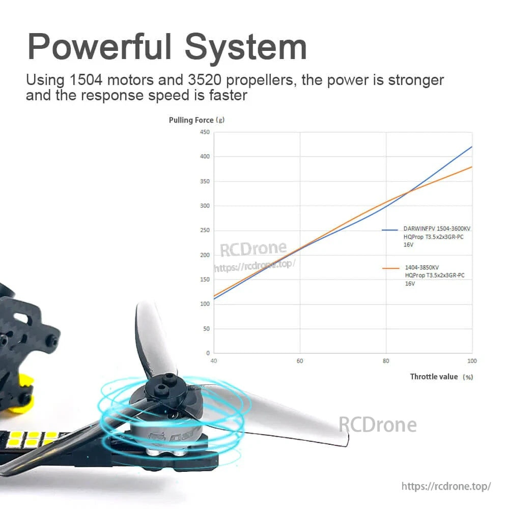 1504 motor and 3.5-inch prop setup with thrust chart highlighting the BabyApe II powerful system