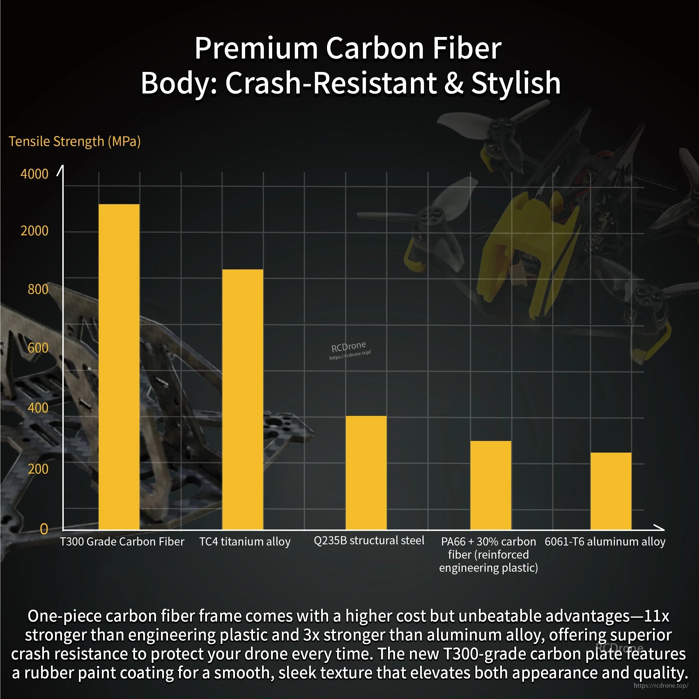 T300 carbon fiber strength comparison chart for BabyApe III Pro frame body with rubber paint coating note