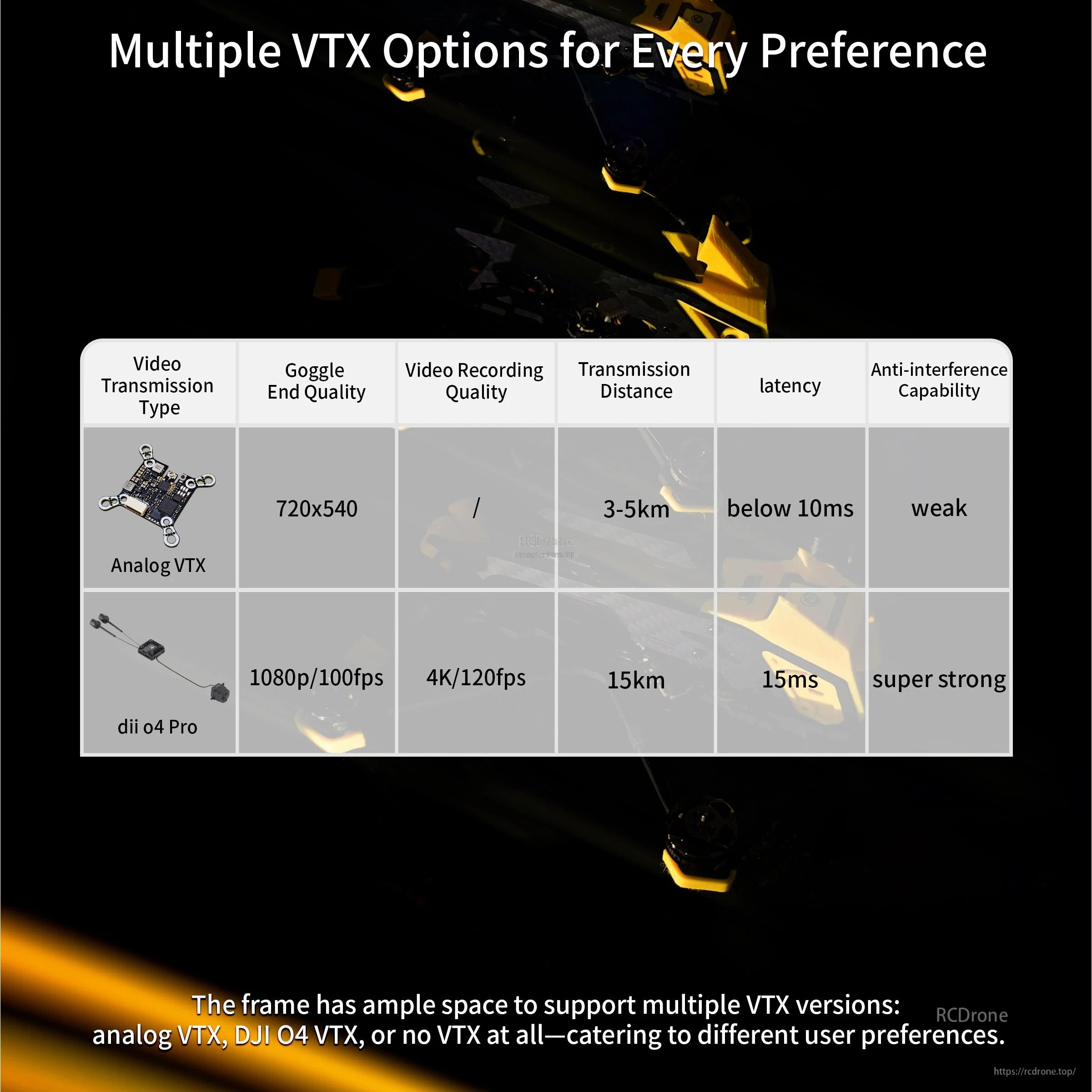 VTX compatibility table for BabyApe III Pro frame, supporting analog VTX, DJI O4 Pro VTX, or no VTX setup